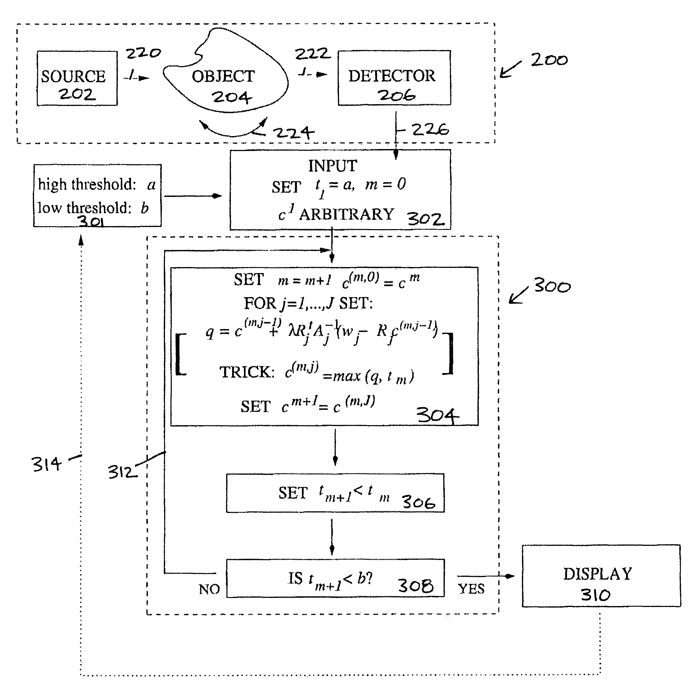 System and methods for tomography image reconstruction