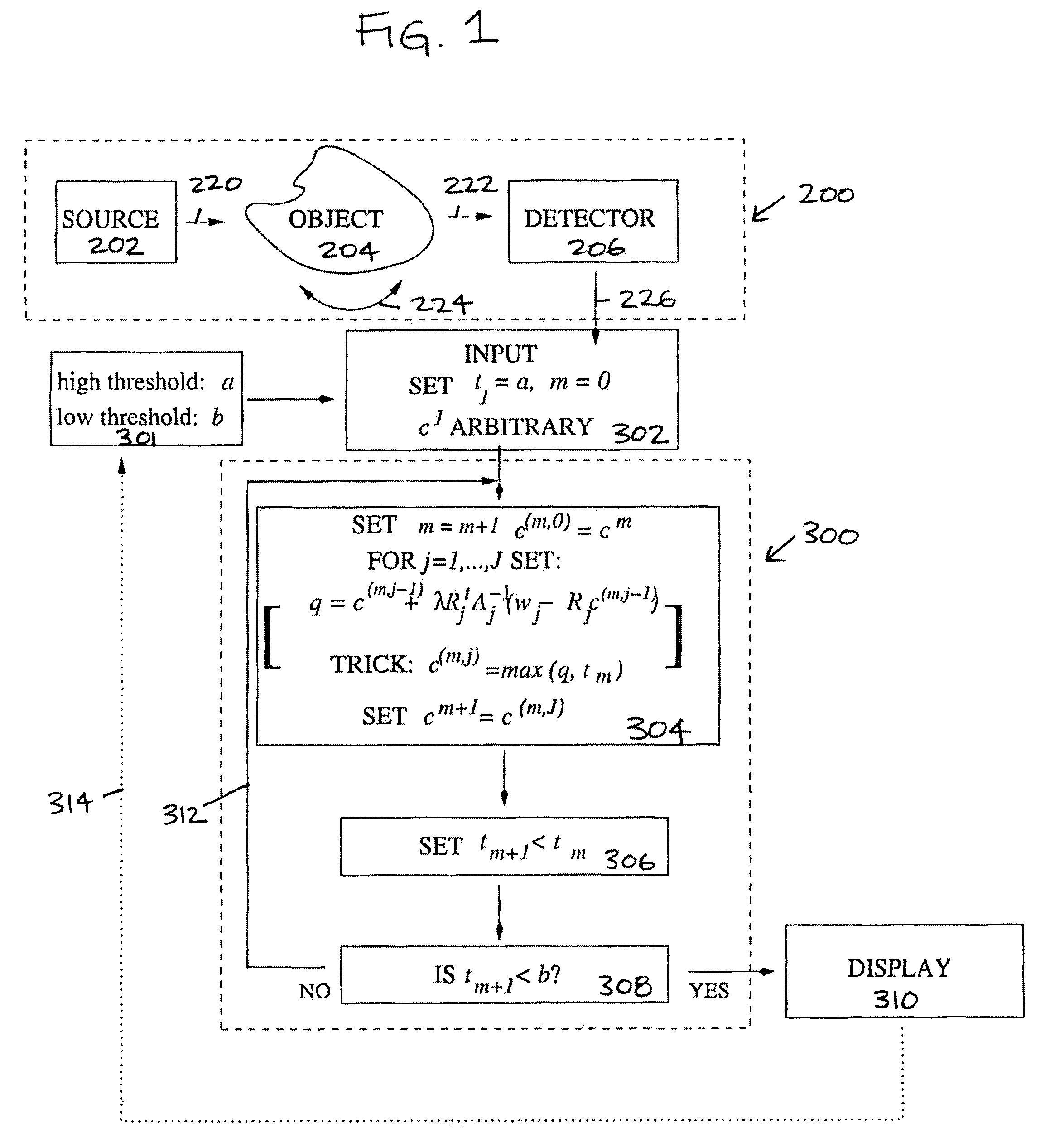 System and methods for tomography image reconstruction