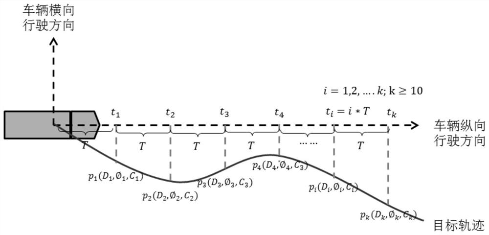 Intelligent driving preview control method and device and storage medium