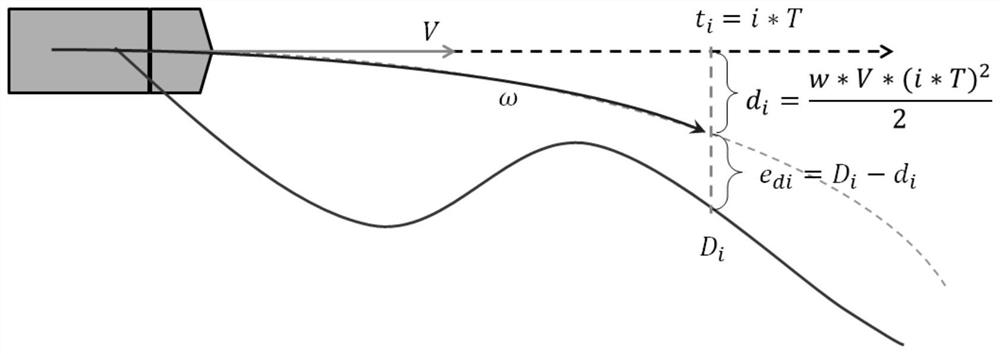 Intelligent driving preview control method and device and storage medium