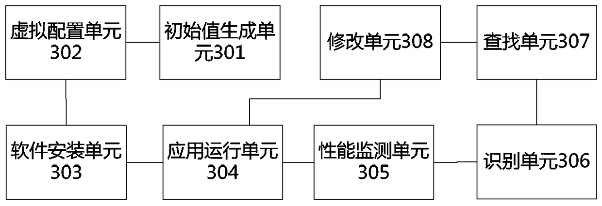 Server resource configuration processing method and device