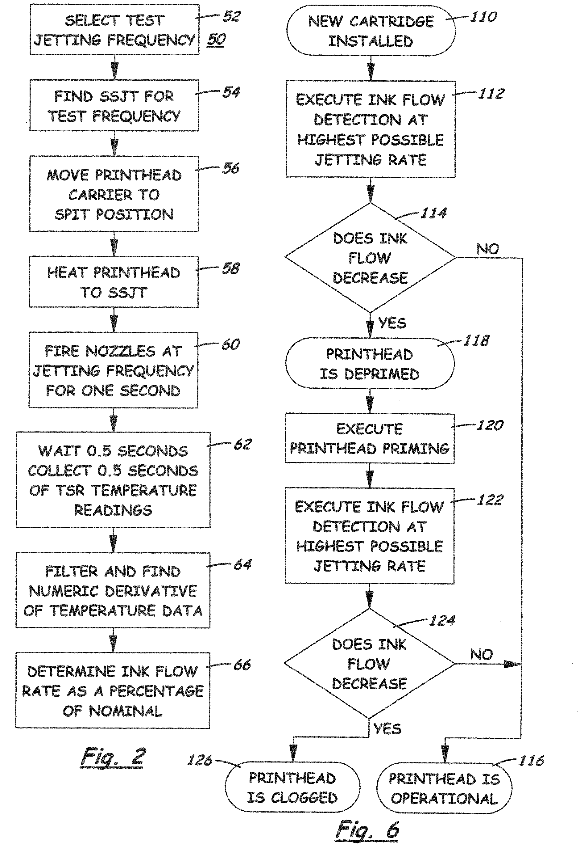 Method for measuring ink flow rate in an inkjet printhead