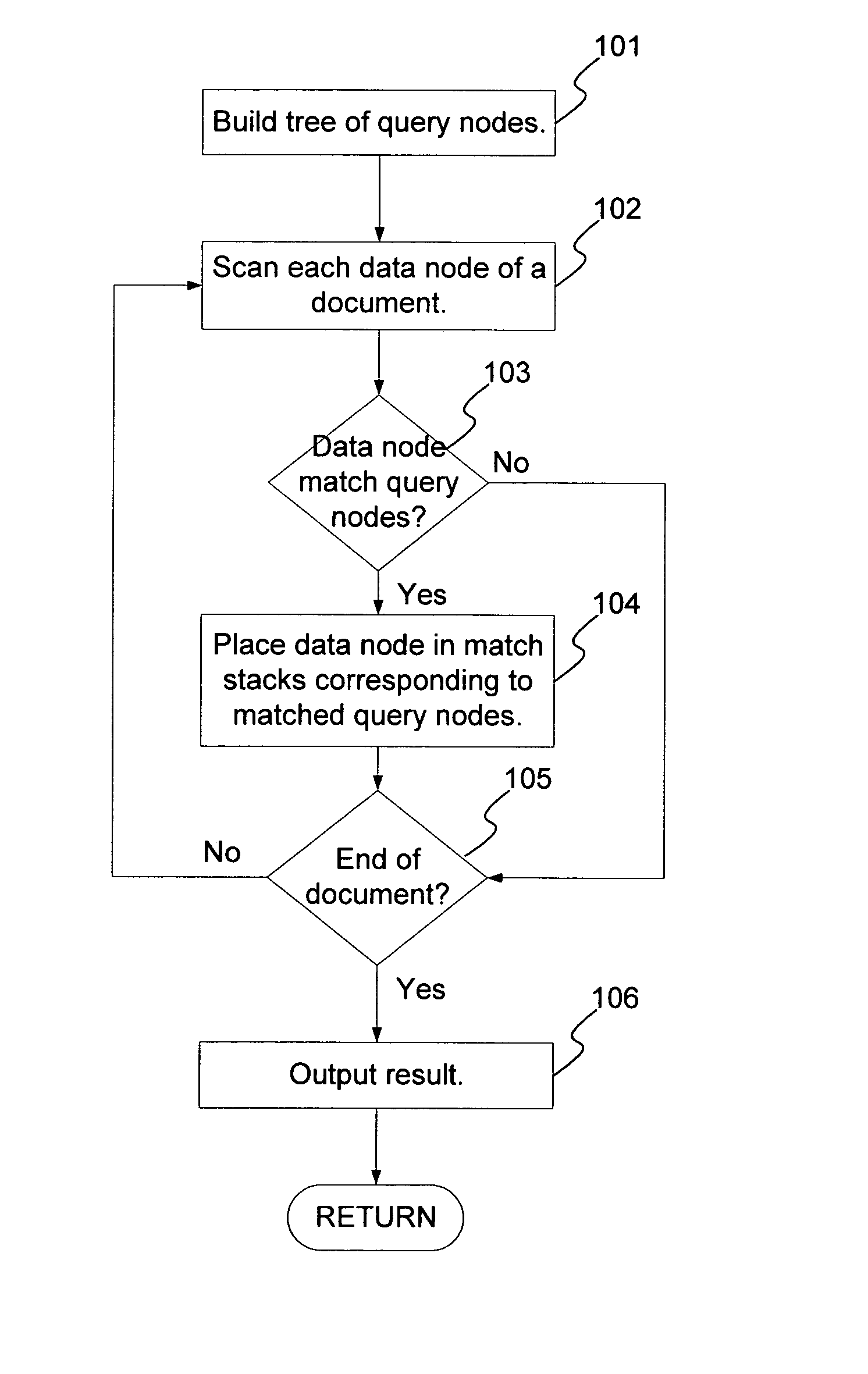 Streaming XPath algorithm for XPath value index key generation