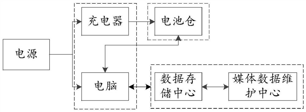 Method and device for data update of airborne intelligent equipment and airborne intelligent equipment