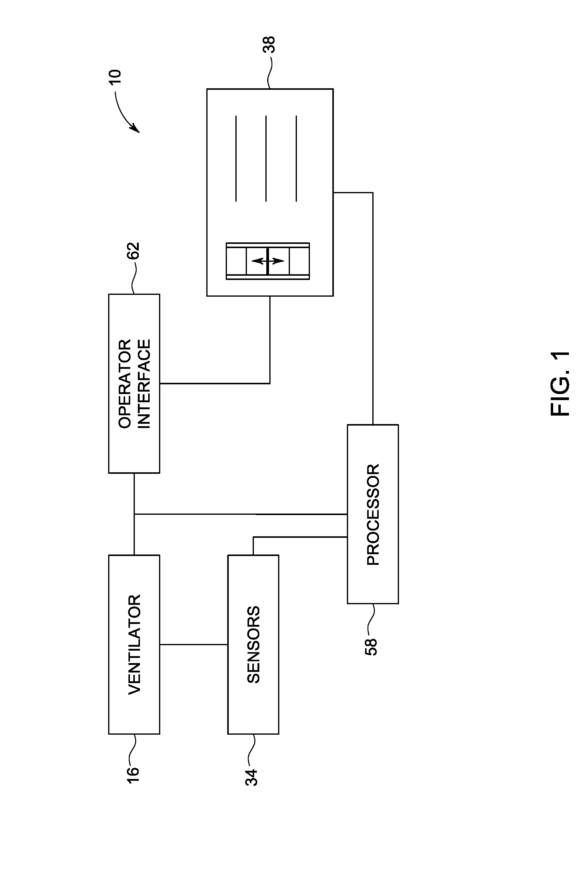 Ventilator system and method