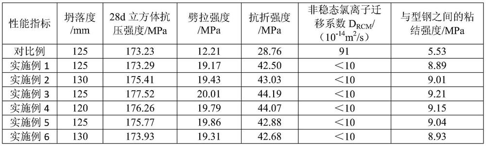 High-toughness and high-cohesiveness C170-strength ultrahigh-strength fiber concrete and preparation method thereof