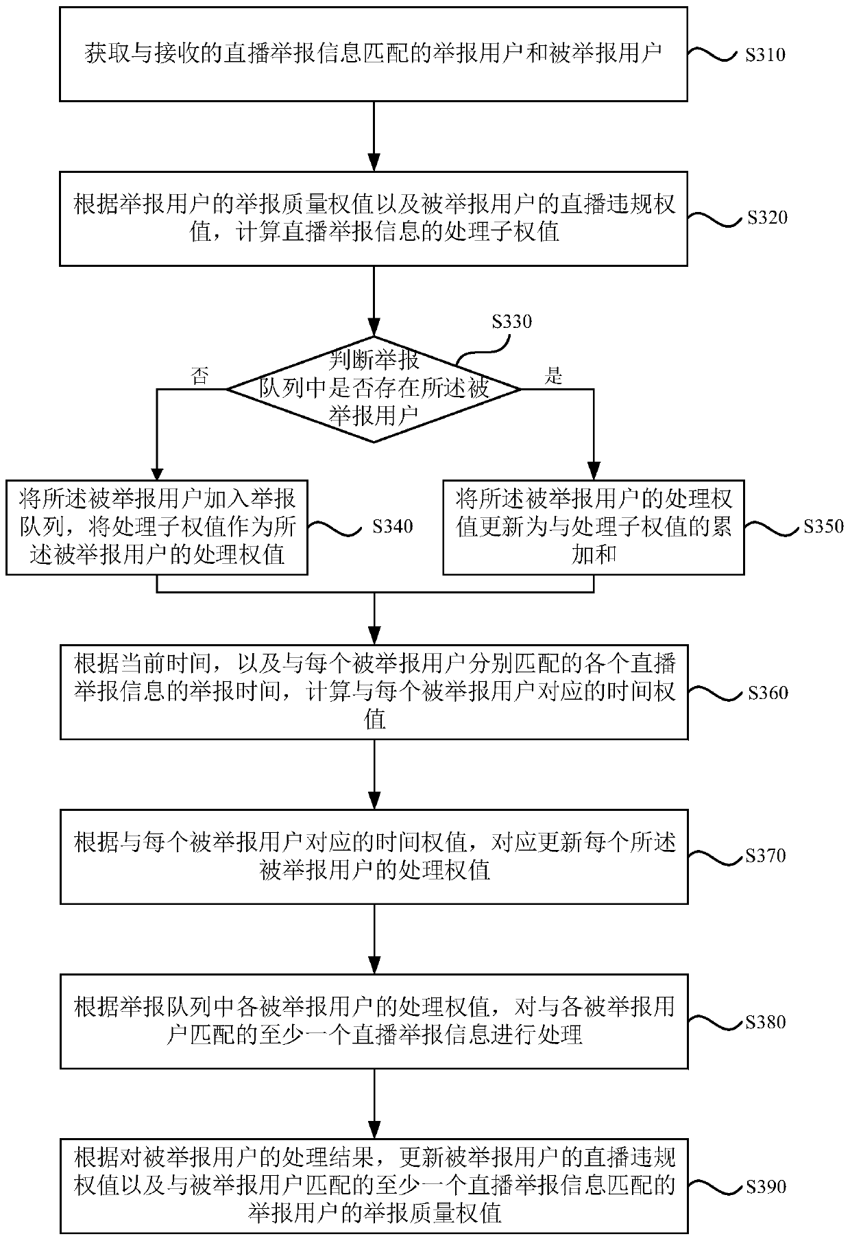 Live reporting information processing method, device and equipment and storage medium