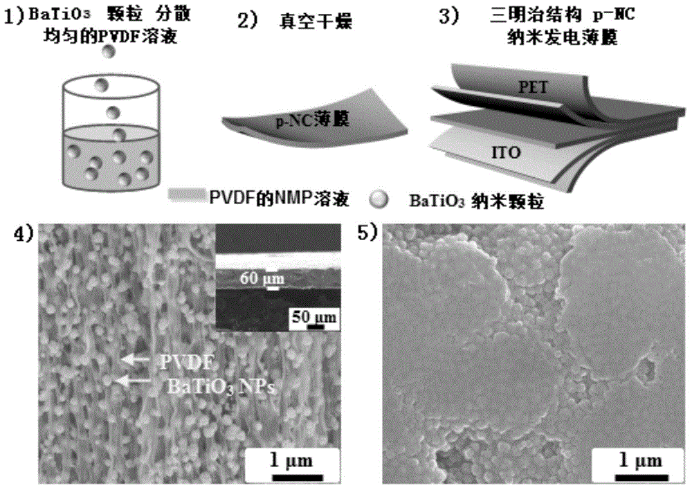 Preparation method of composite nanometer piezoelectric generator