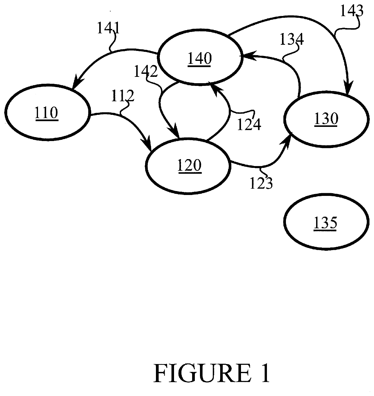 Secured computing