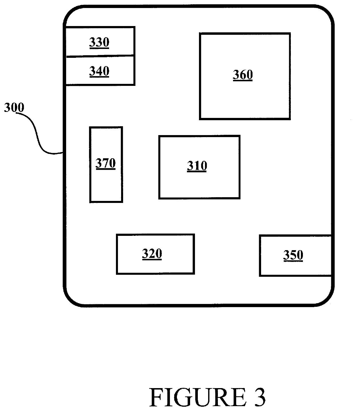 Secured computing