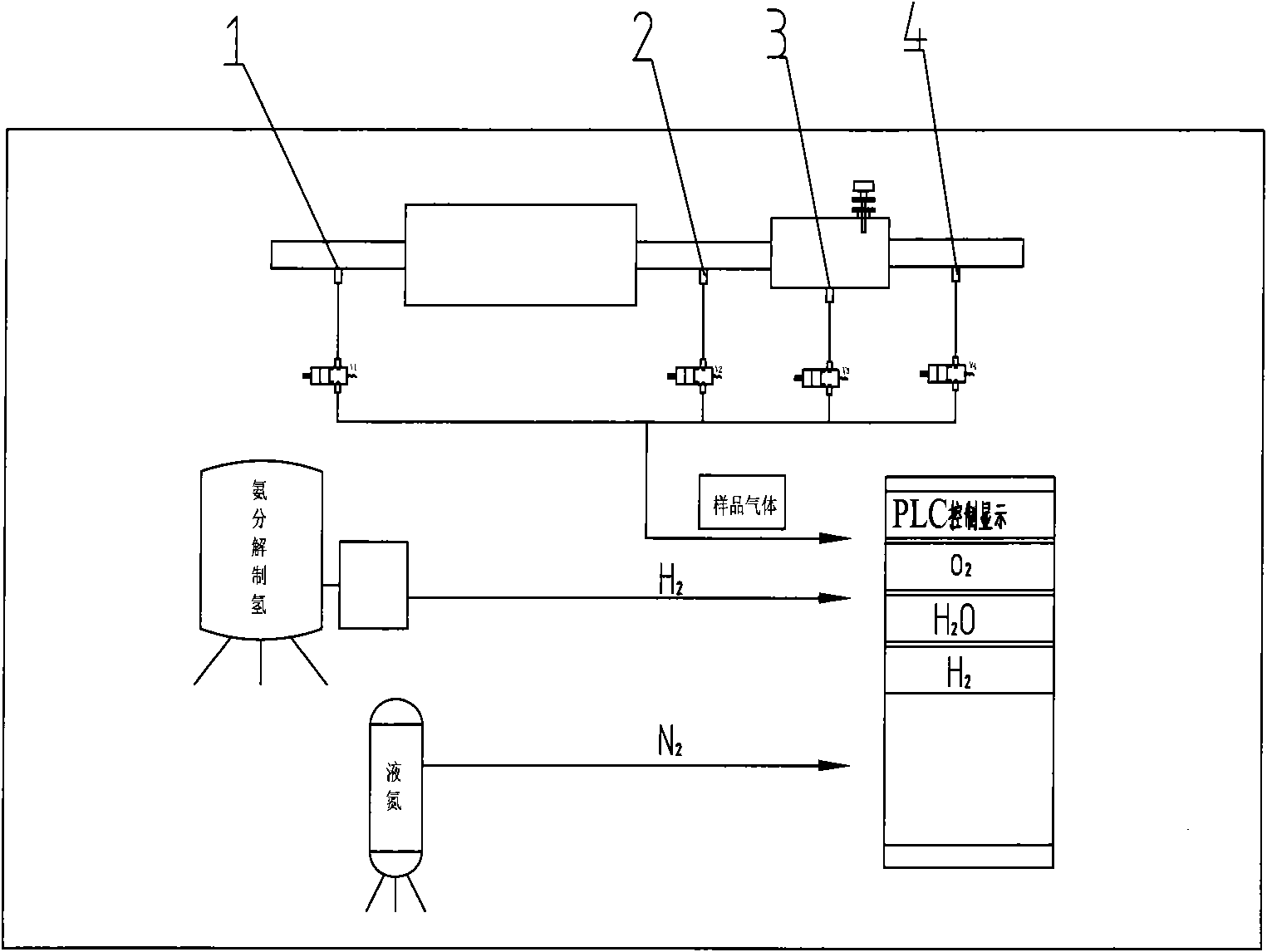 Gas online detection device in protective gas heat treatment furnace