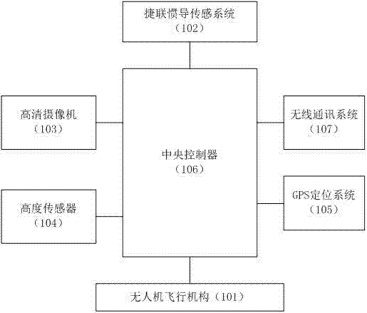 A UAV search and positioning method for wilderness targets