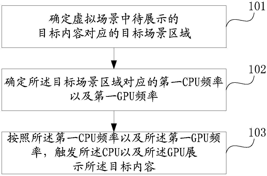 Method for displaying virtual reality scene, and virtual reality device and system