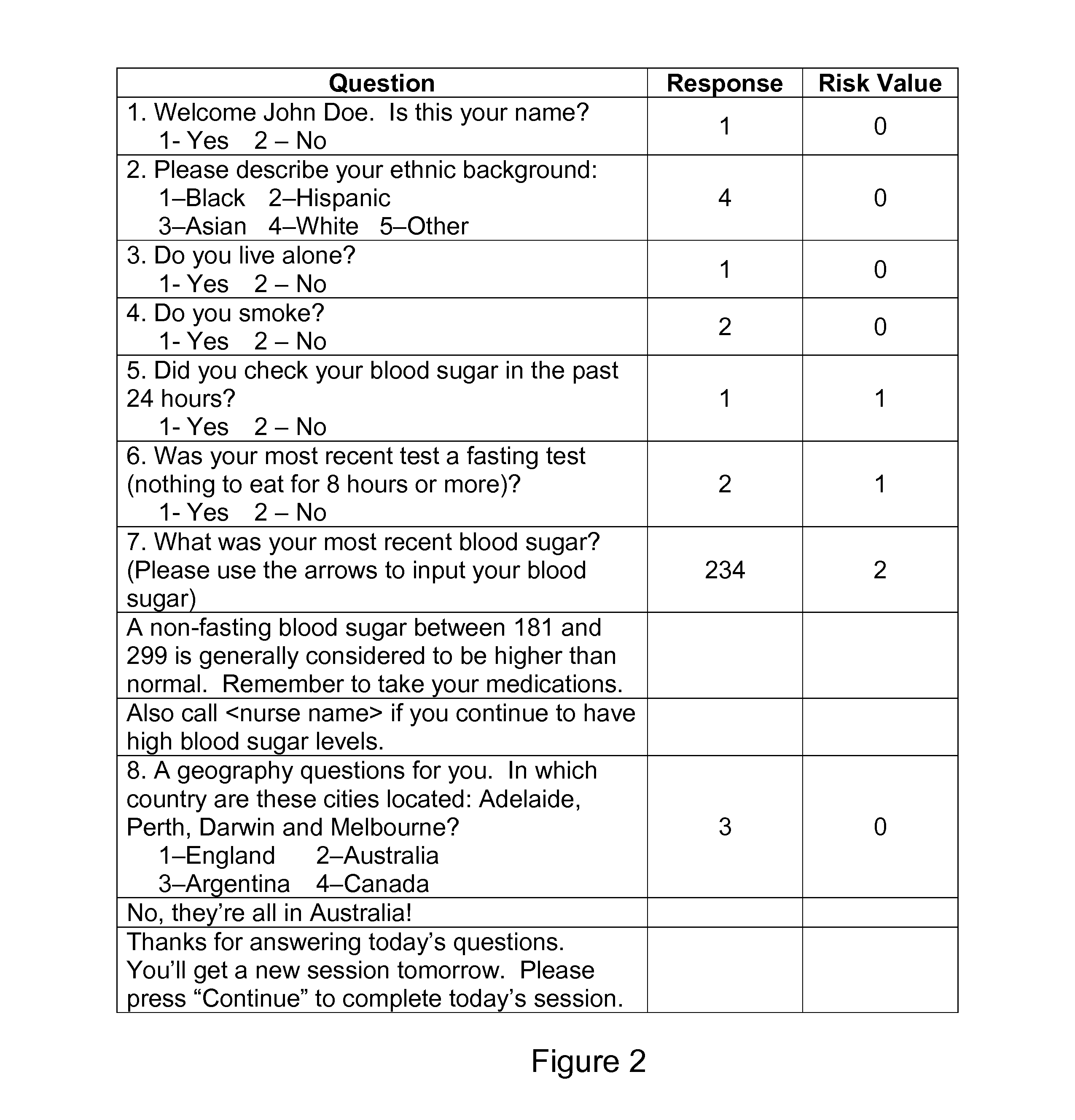 System and method for clustering data in input and output spaces