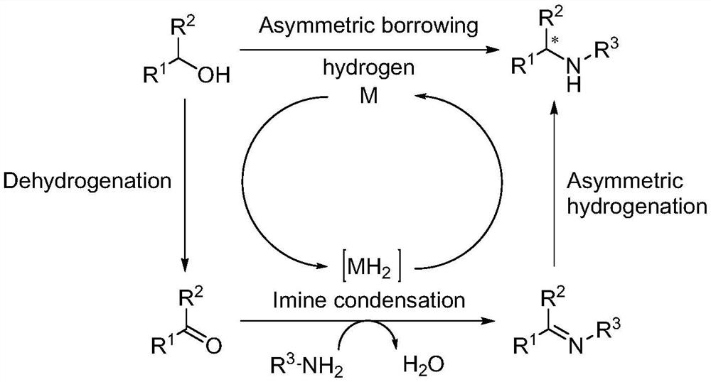 A kind of method of synthesizing chiral amine