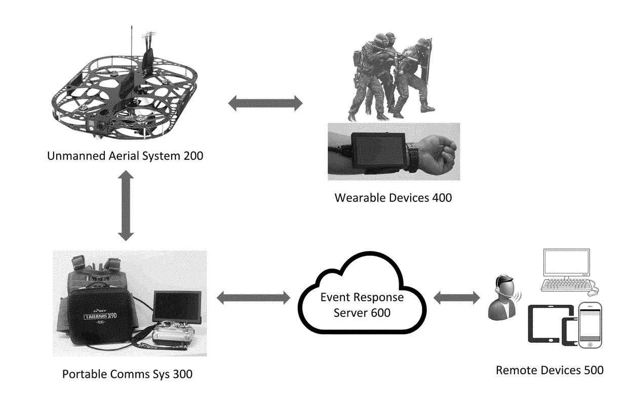 Intelligent event response with unmanned aerial system