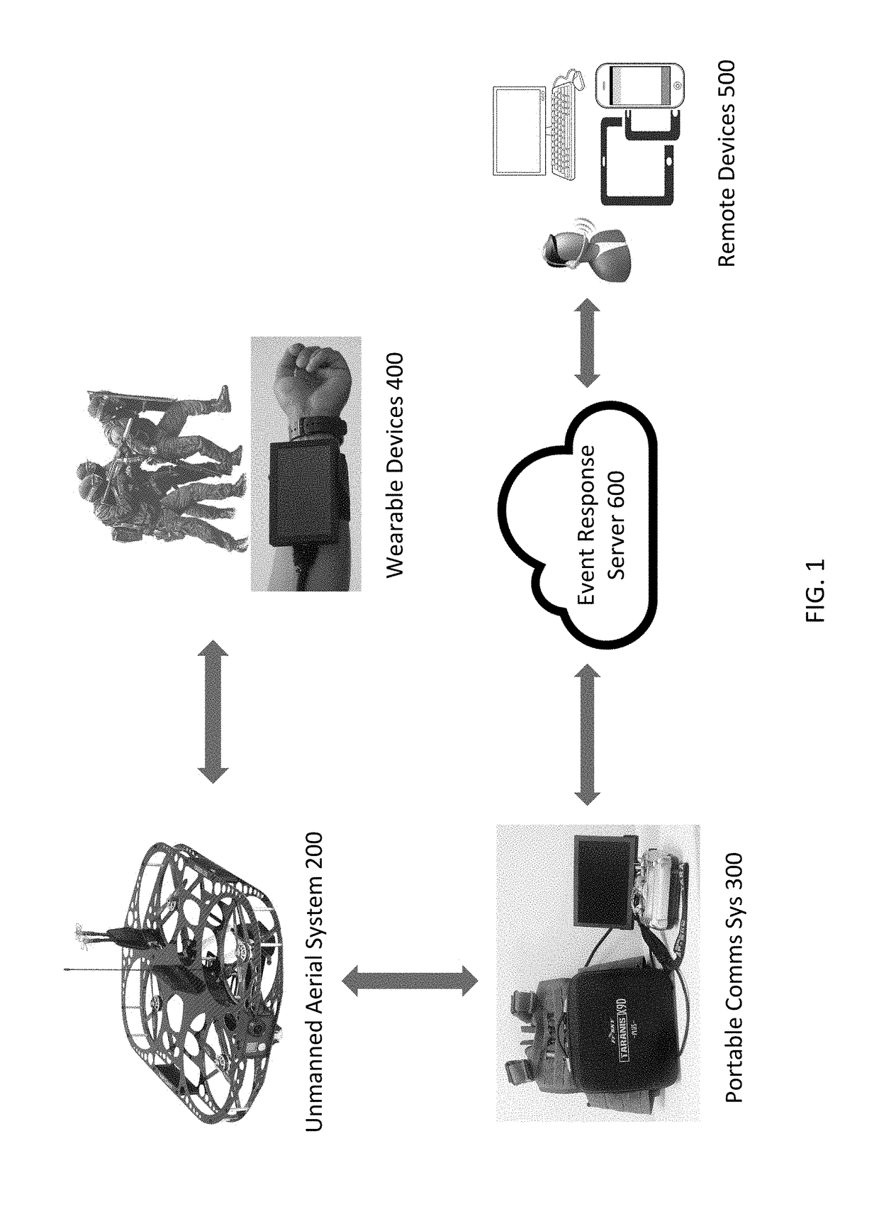 Intelligent event response with unmanned aerial system