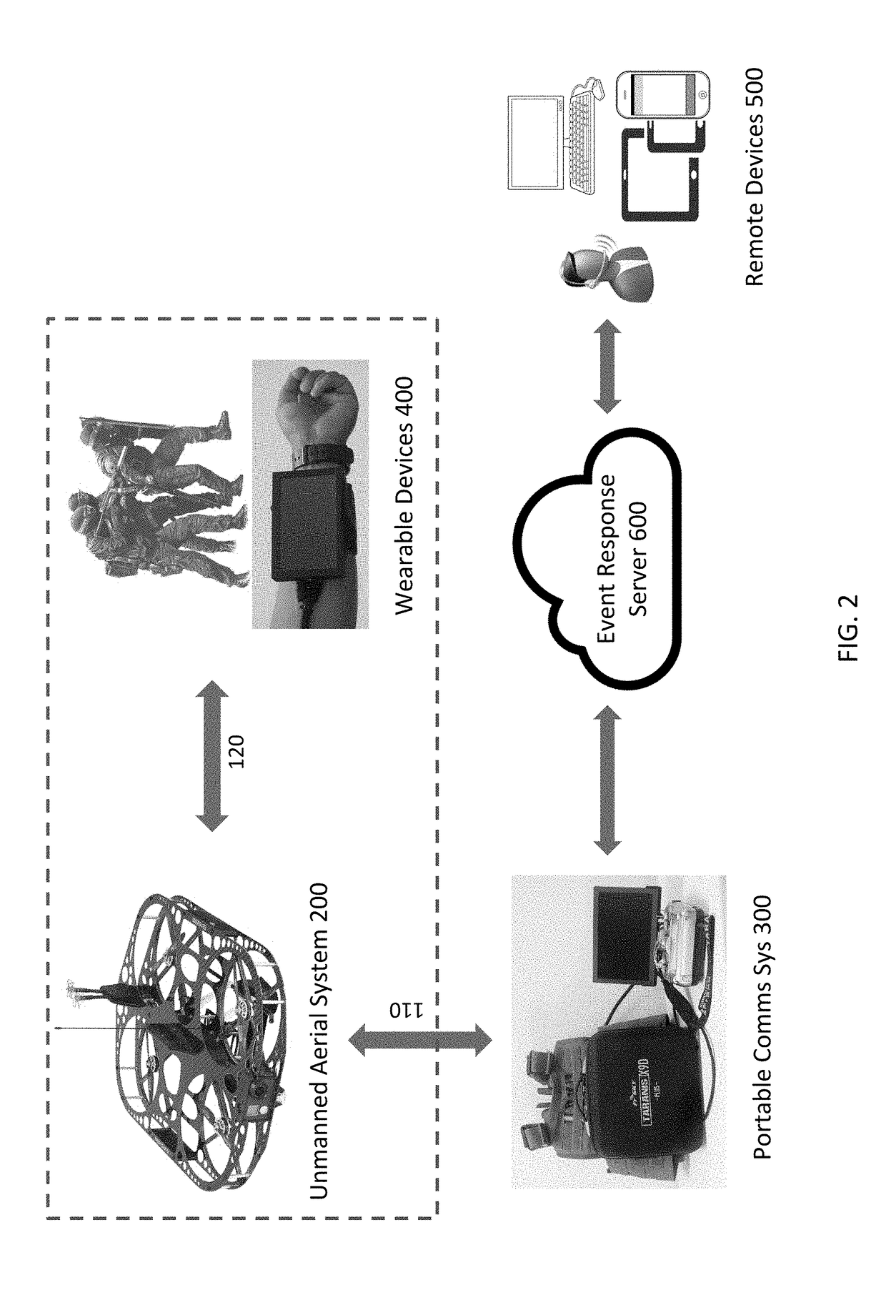 Intelligent event response with unmanned aerial system