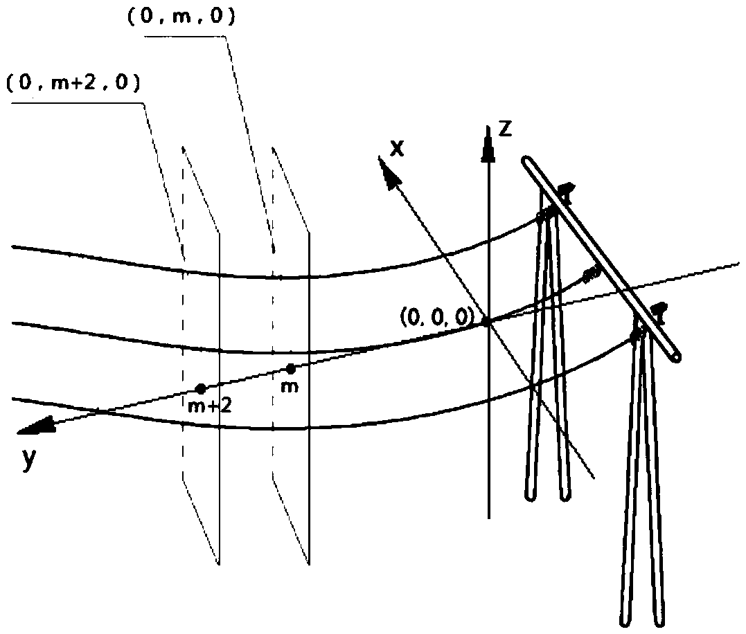 A method and a device for monitoring the safe discharge distance of a high-voltage line to a tree