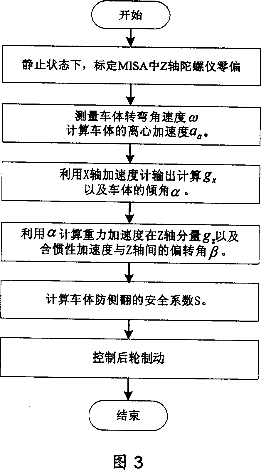 Inertia measuring and control method for preventing vehicle rollover