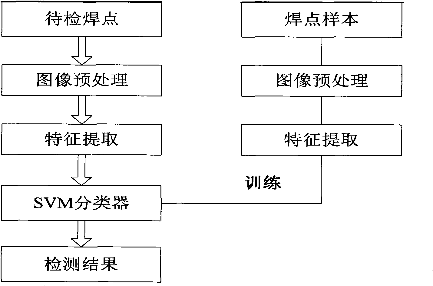 Automatic optical inspection method for printed circuit board comprising resistance element