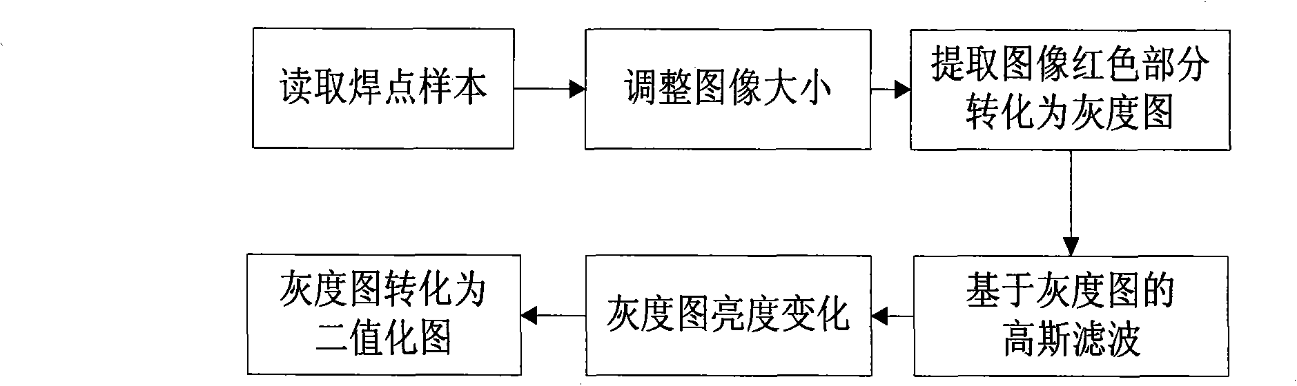 Automatic optical inspection method for printed circuit board comprising resistance element