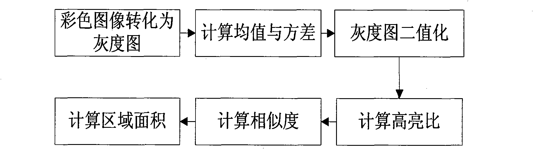 Automatic optical inspection method for printed circuit board comprising resistance element