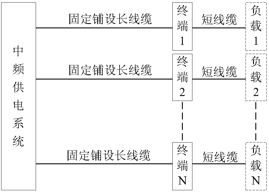 Terminal compensation control method for intermediate frequency power supply system