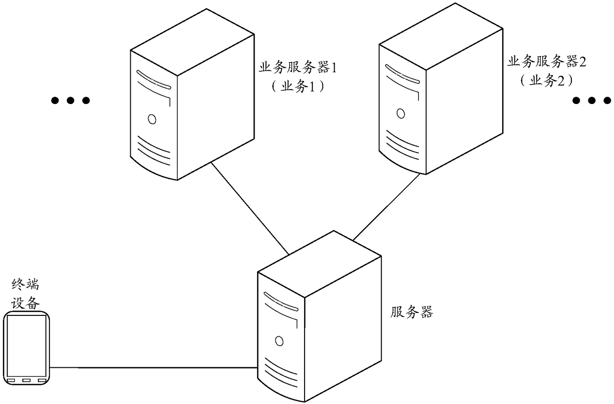 Transaction data collection method, apparatus and device