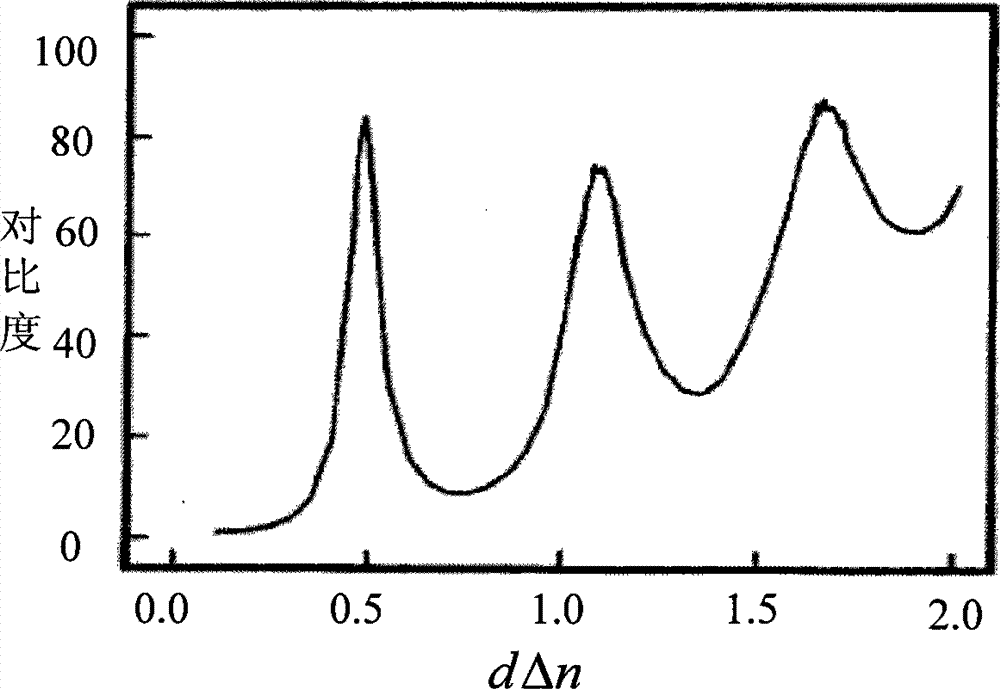 Liquid crystal panel, manufacturing method thereof and liquid crystal displayer