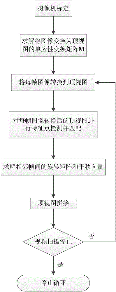 360-degree panorama image generation method based on single pick-up head