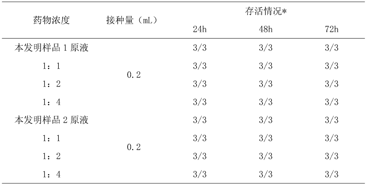 Traditional Chinese medicine composition for preventing and treating goose paramyxovirus disease as well as preparation method and application of traditional Chinese medicine composition