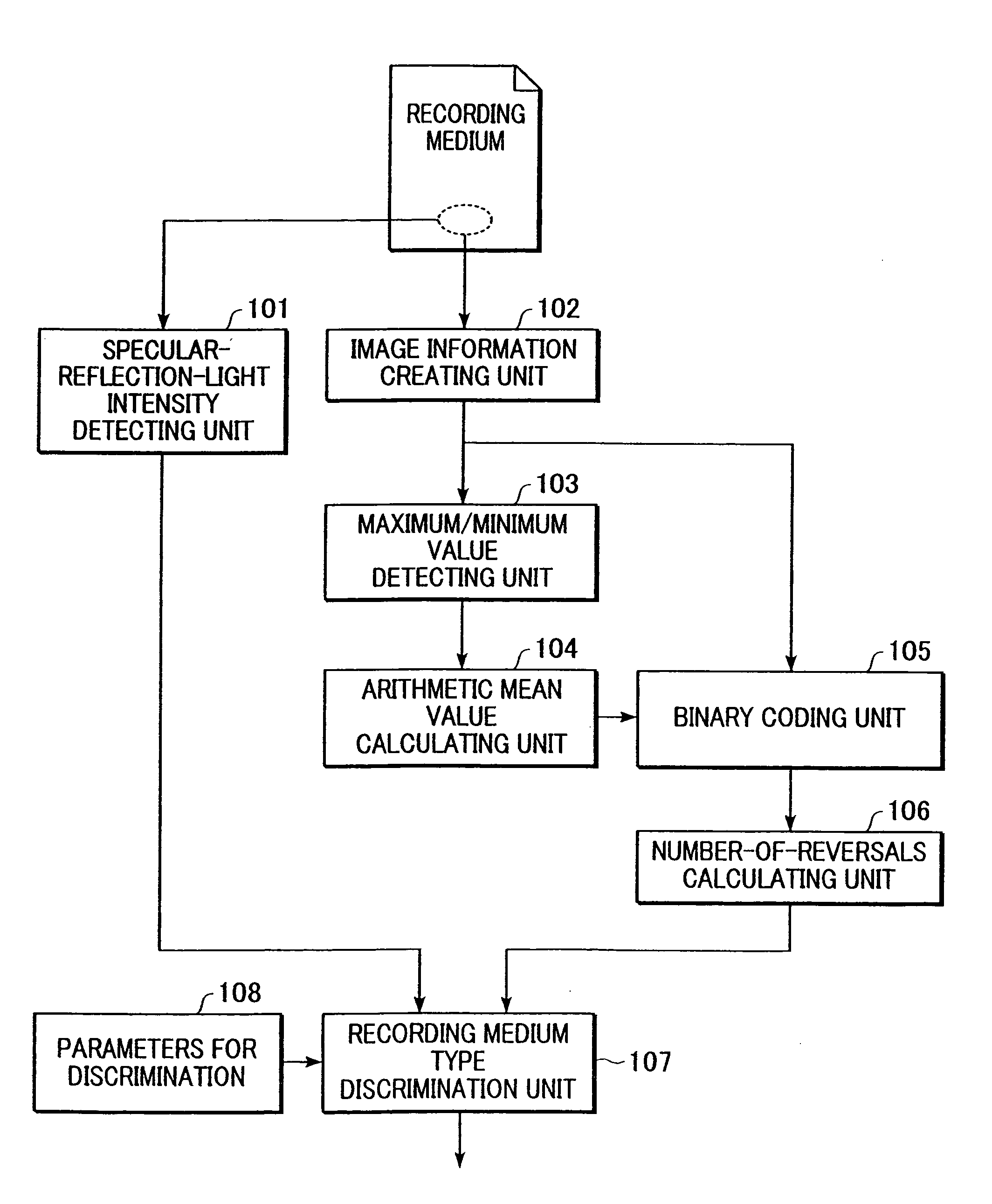 Recording medium discriminating method and recording apparatus