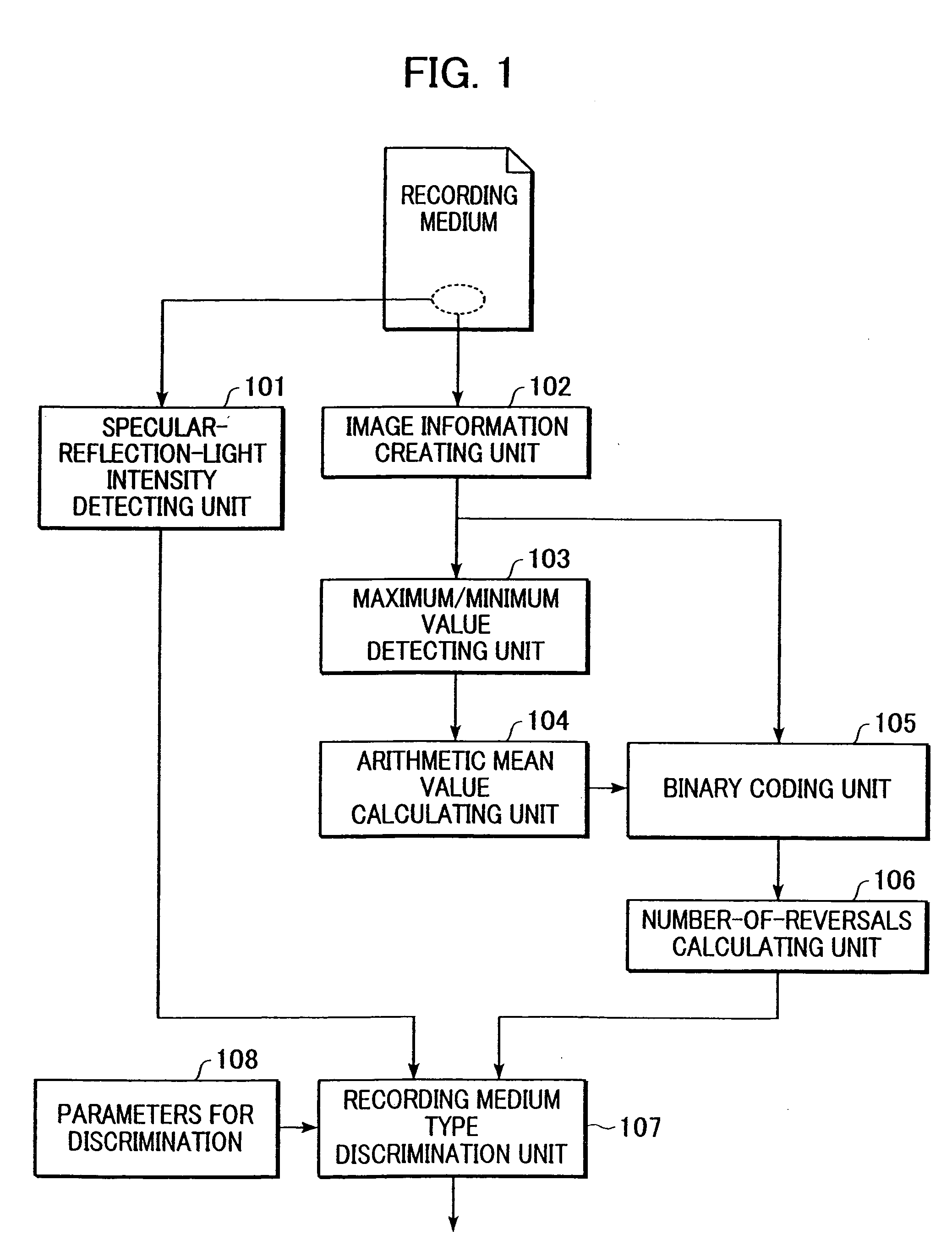 Recording medium discriminating method and recording apparatus