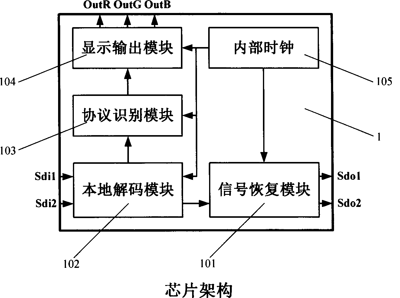 Two-channel signal transmitting method for LED driving chips