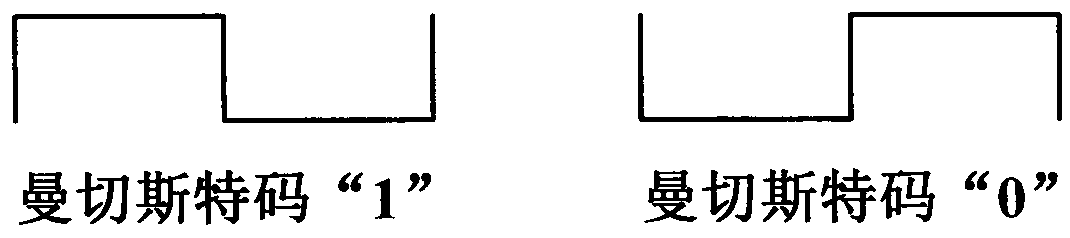 Two-channel signal transmitting method for LED driving chips