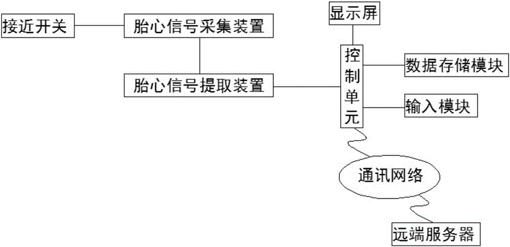 Antenatal training device and fetus-voice meter integrated machine