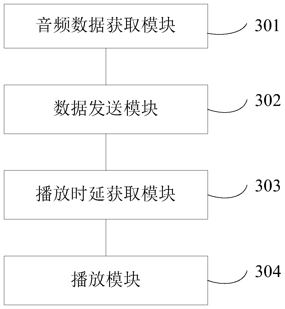 Different-end audio and video playing method, device and audio and video playing system