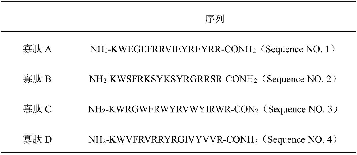 Oligopeptide and application thereof