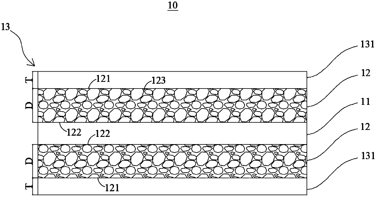 Negative pole piece, preparation method thereof and electrochemical device