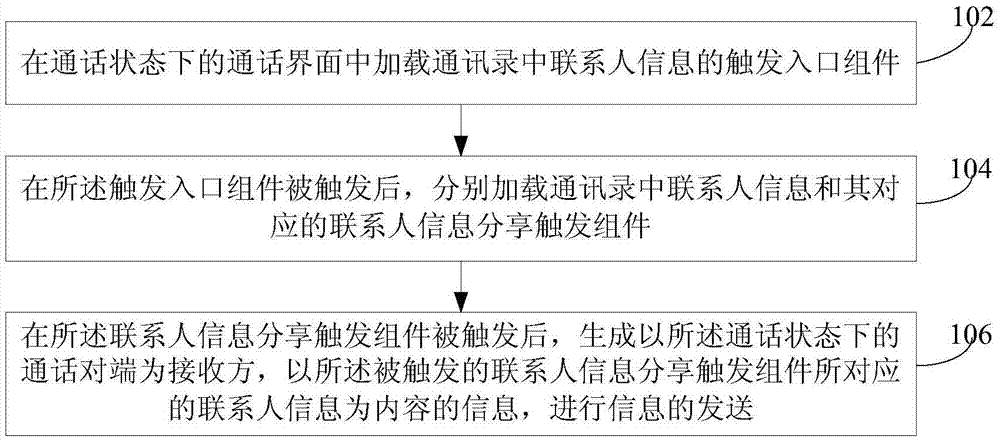 Method and device for sharing contact person information