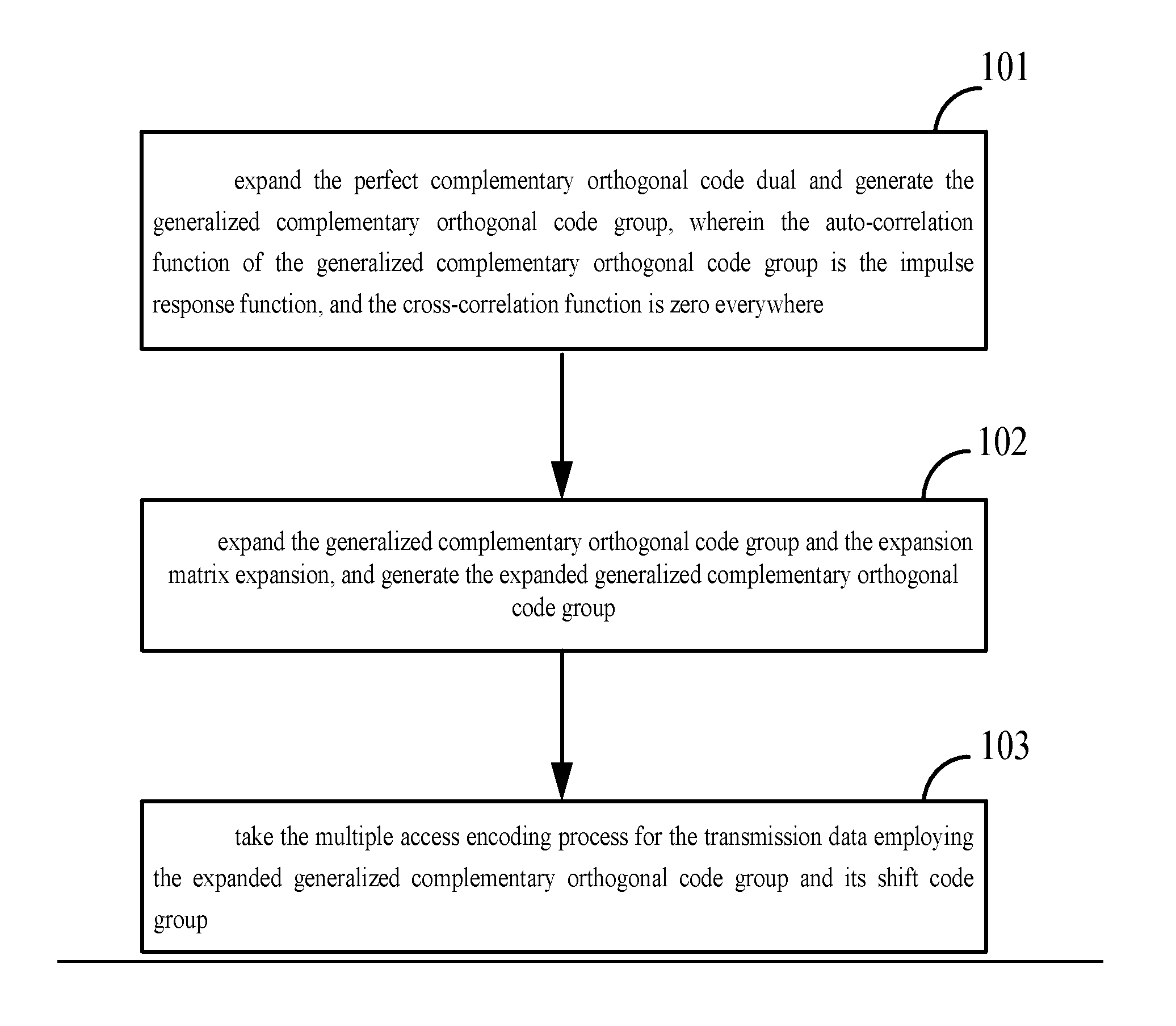 Methods and systems for multiple access encoding, transmission and decoding