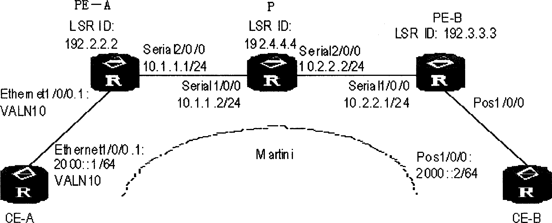 Method for realizing IPv6 network intercommunication based on heteromedium