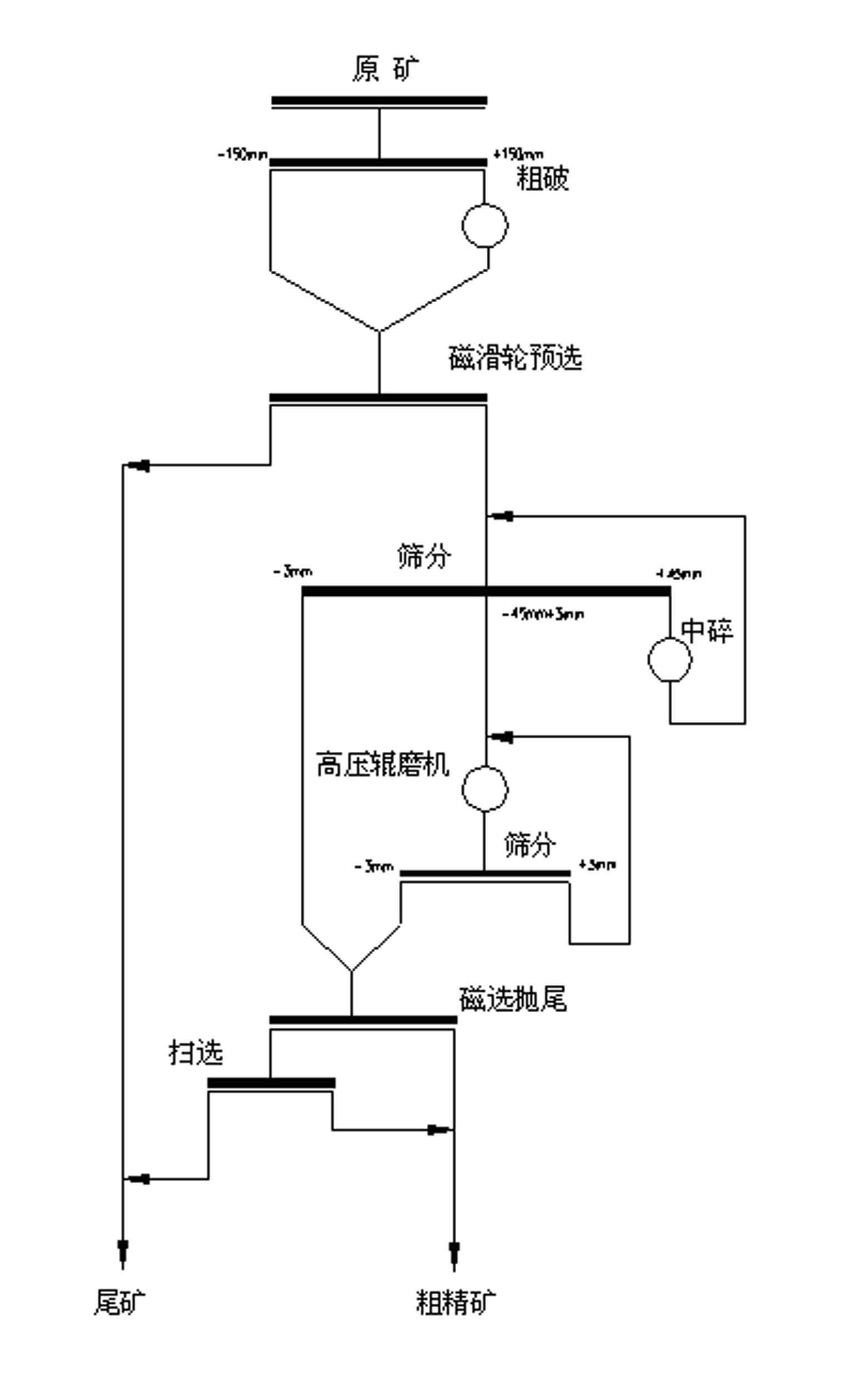 Pre-selecting and tailings discarding process of lean magnetite ores