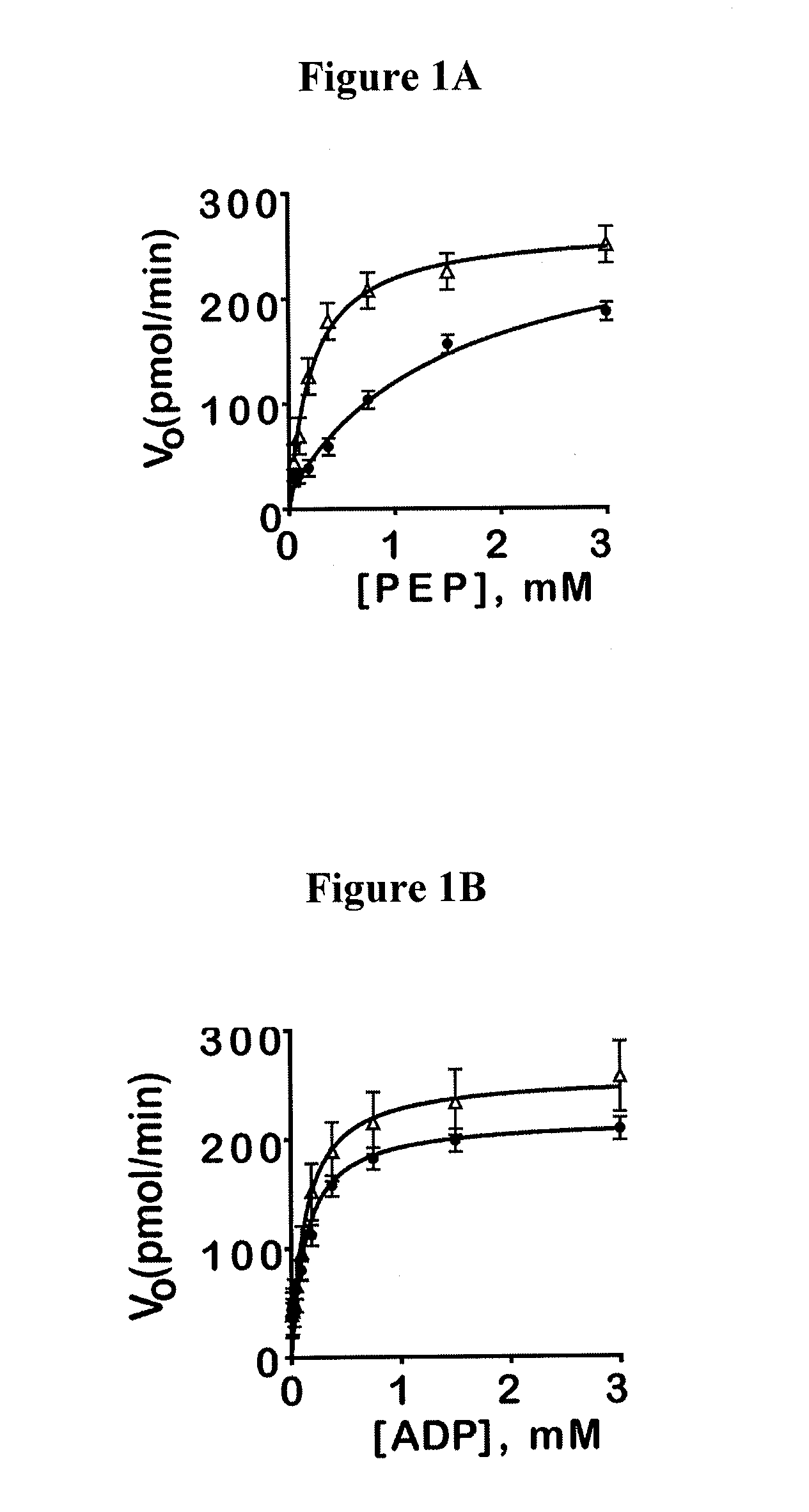 Activators of human pyruvate kinase