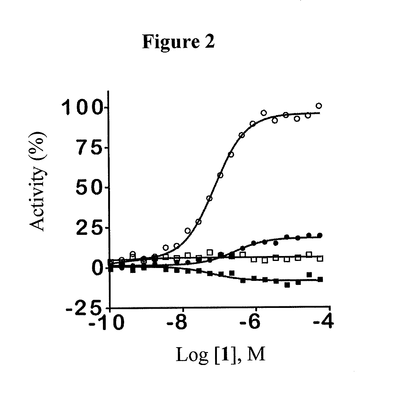 Activators of human pyruvate kinase