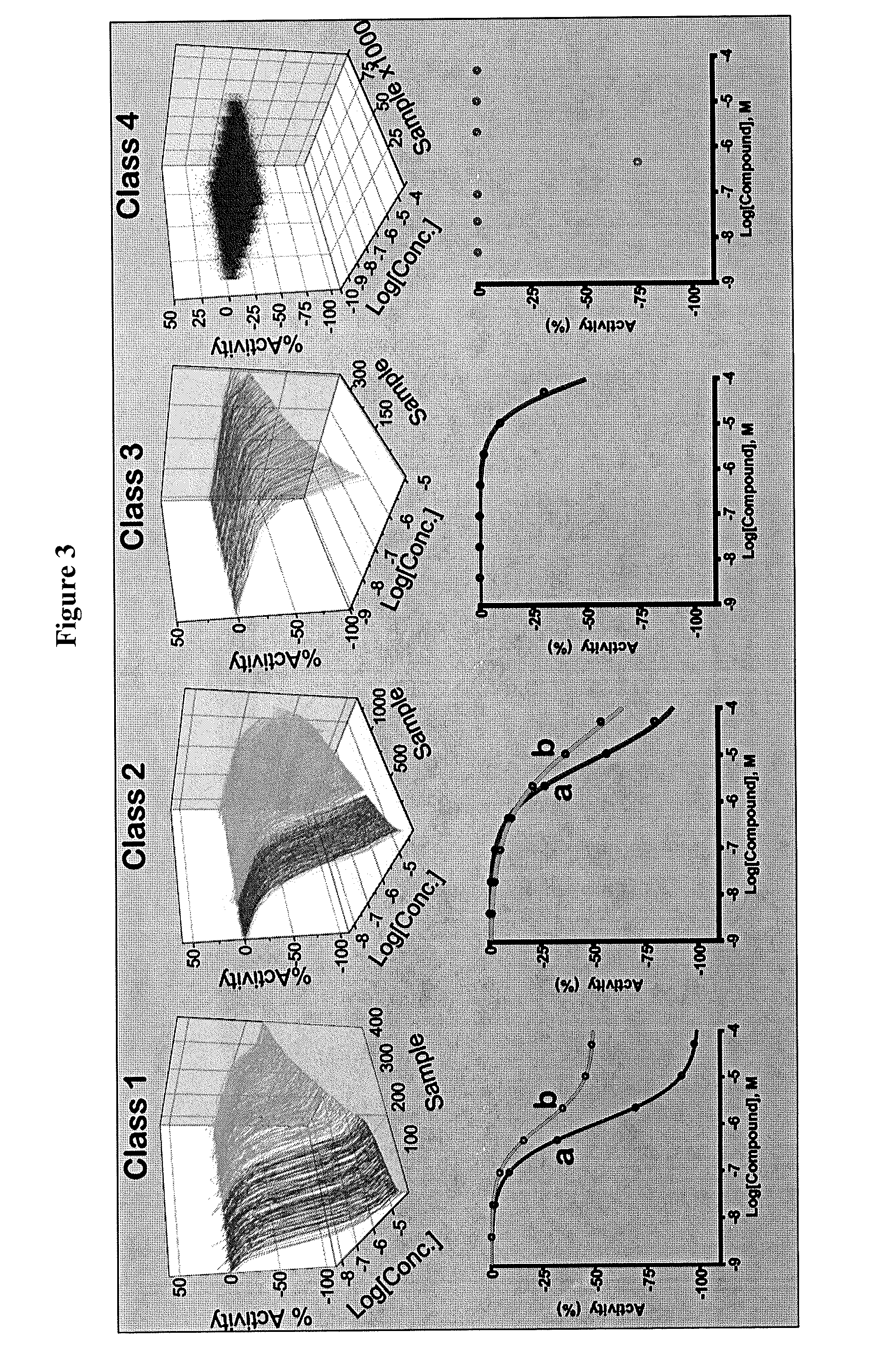 Activators of human pyruvate kinase