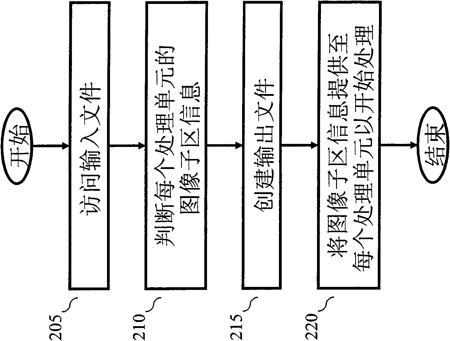 Independent parallel image processing without overhead