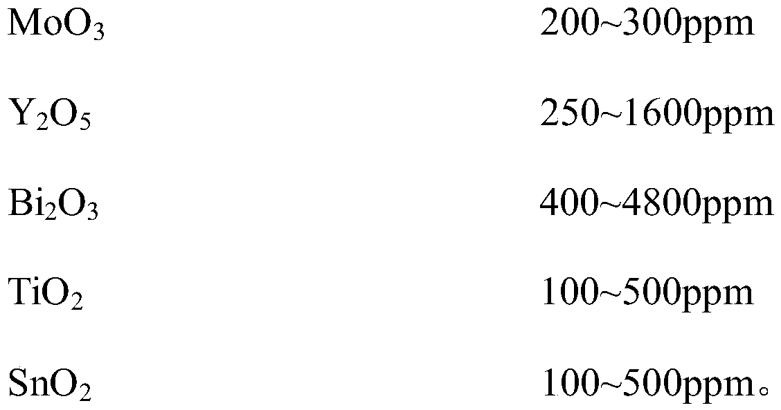 Nickel-zinc ferrite material, and preparation method and use thereof