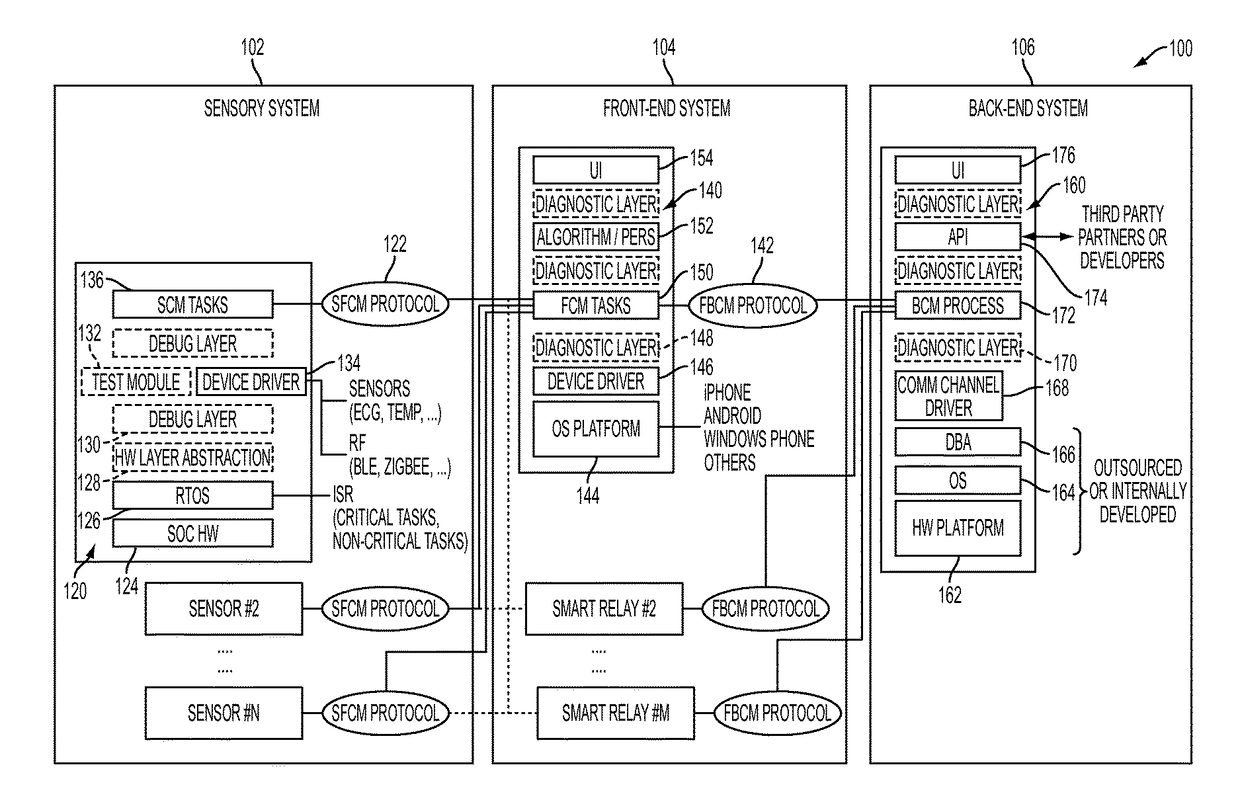 System and method for reliable and scalable health monitoring